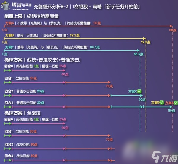 《崩坏星穹铁道》银狼充能绳收益分析