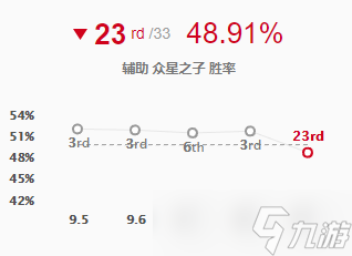 LOL星媽索拉卡中單厲害嗎？中單索拉卡玩法攻略