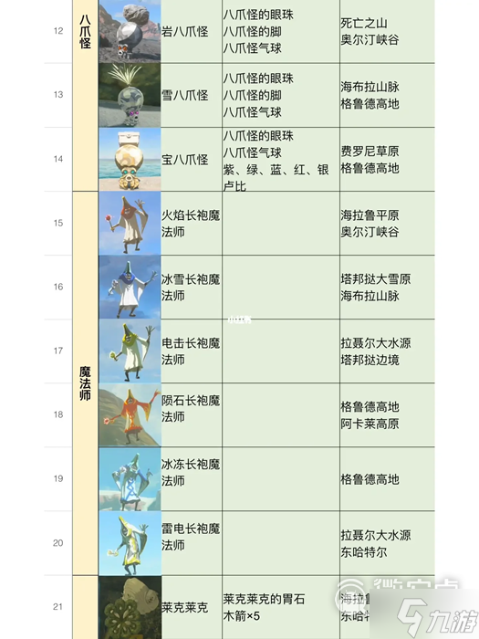 《塞尔达传说王国之泪》全怪物位置及掉落物品介绍