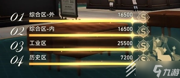 崩坏星穹铁道博物馆全区域S评价攻略分享