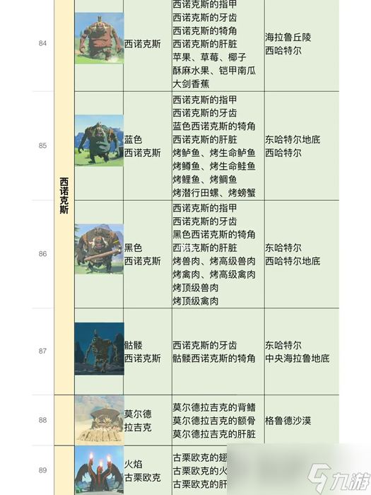 《塞尔达传说王国之泪》全怪物位置及掉落物品一览