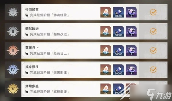 崩坏星穹铁道博物馆全区域S评价攻略分享