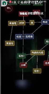 文字逃脱第十二关亡灵之地怎么过