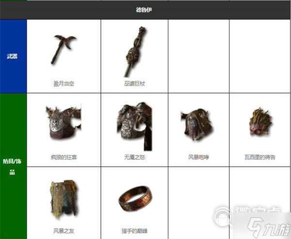 暗黑破坏神4暗金装备全收集指南