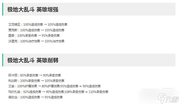 《英雄联盟》13.12版本正式服极地大乱斗改动介绍