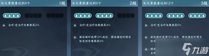《逆水寒手游》元素周天搭配怎么搭 元素周天搭配攻略