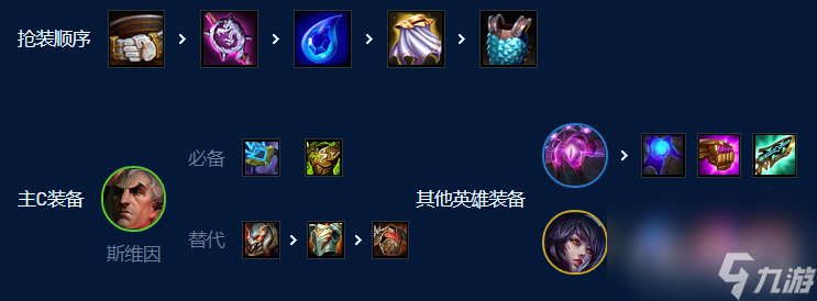 《云顶之弈》S9法皇永恒阵容玩法攻略