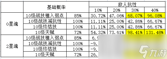 崩坏星穹铁道银狼角色攻略