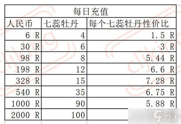 叫我大掌柜玉樓春宴攻略詳解