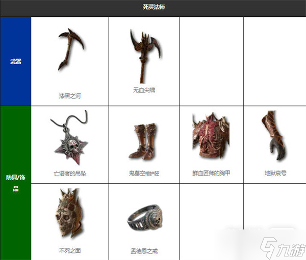 《暗黑破坏神4》暗金装备全收集攻略