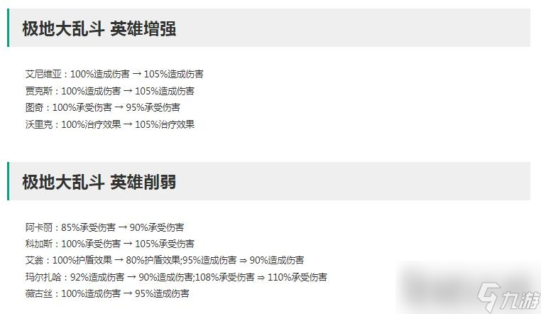 《英雄联盟》13.12版本正式服极地大乱斗改动一览