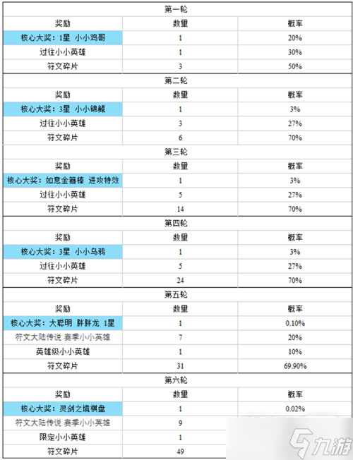 《云顶之弈》灵剑之境棋盘保底价格一览