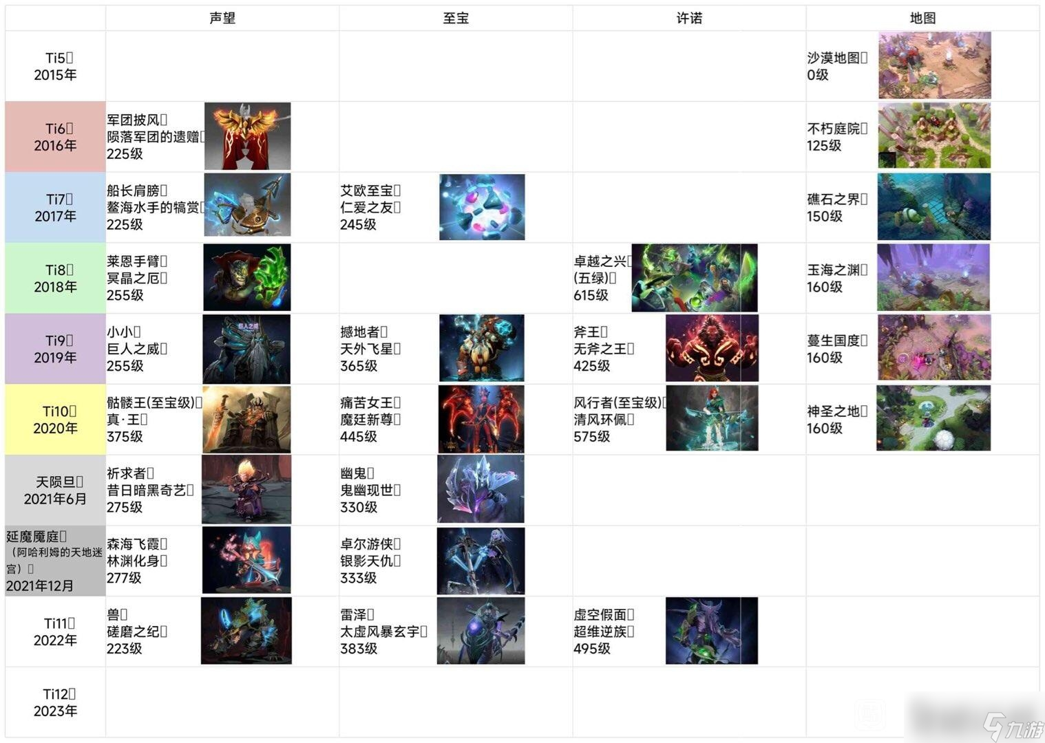 《dota2》本子絕版至寶物品大全