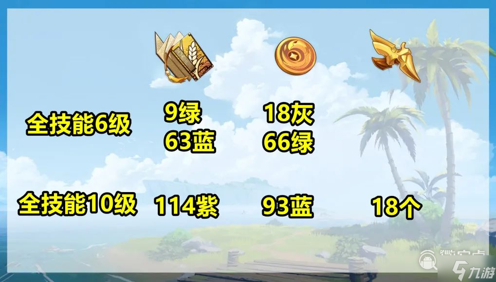 原神万叶突破素材位置大全一览