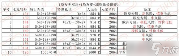 叫我大掌柜玉樓春宴攻略詳解