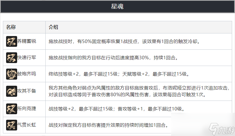 崩坏星穹铁道布洛妮娅全面解析攻略