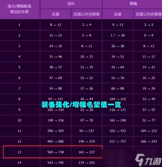 DNF名望3大细节提升宠物装躺赢