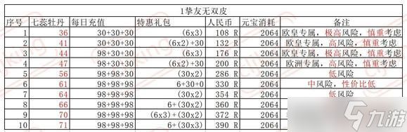 叫我大掌柜玉樓春宴攻略詳解