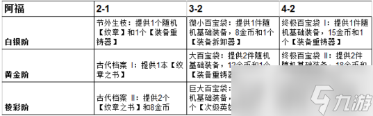 《云頂之弈》英雄傳說之力海牛阿福全階段獎勵介紹