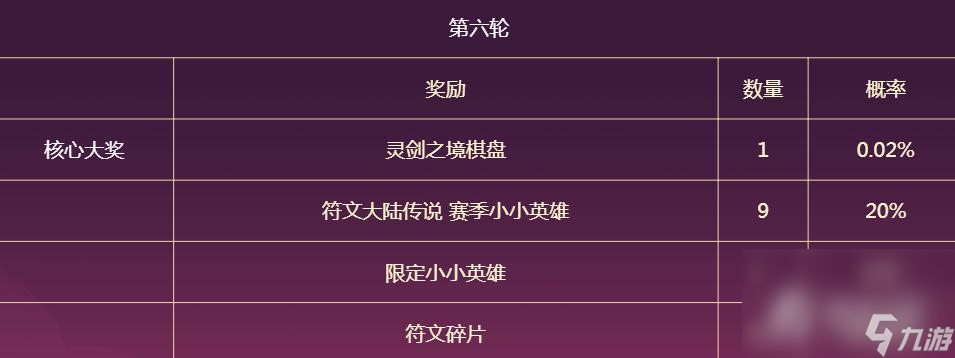 《云顶之弈》灵剑之境棋盘保底次数介绍
