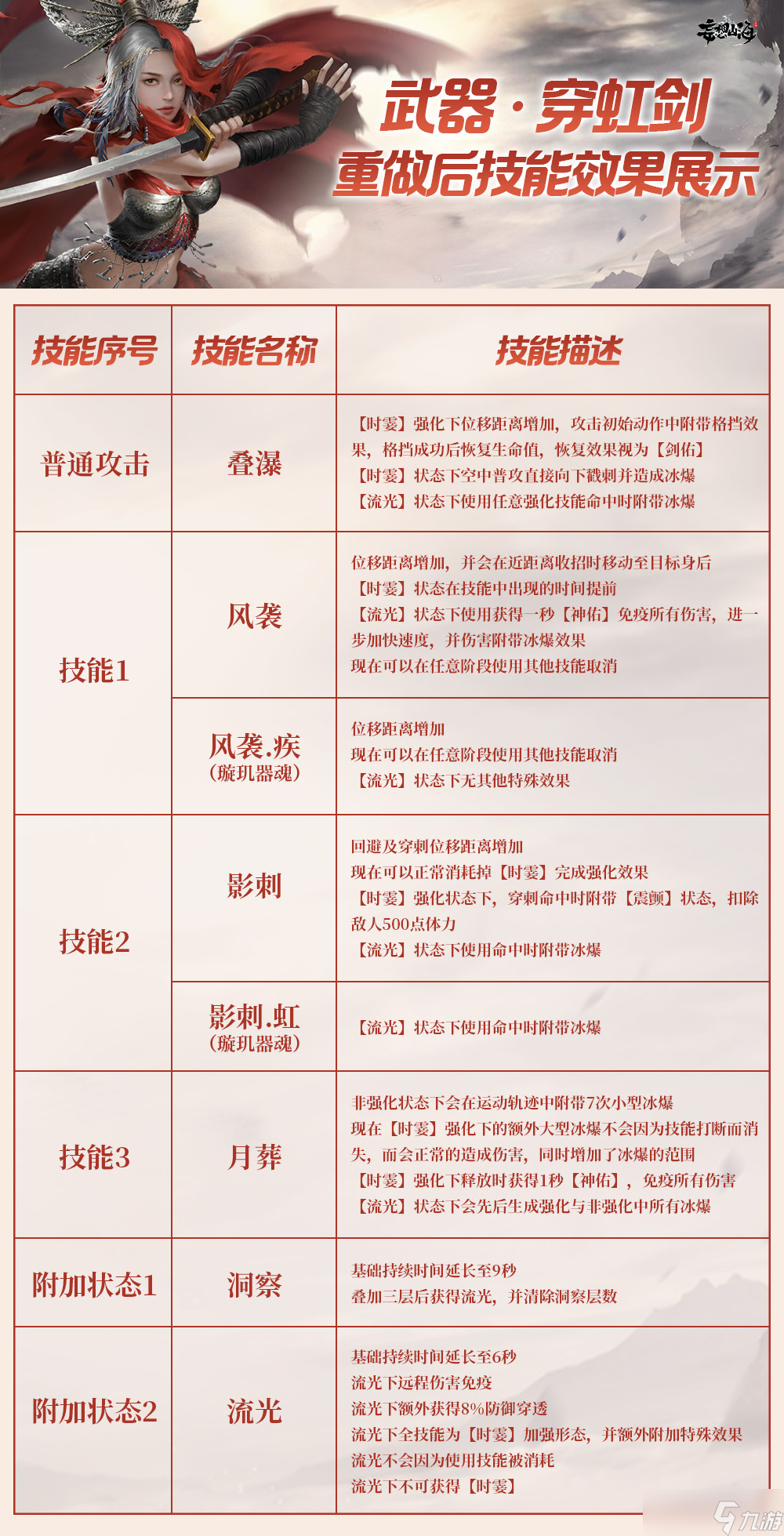 妄想山海穿虹劍煥新重做技能一覽