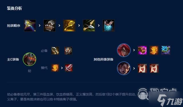 云顶之弈S9裁决战士阵容推荐攻略
