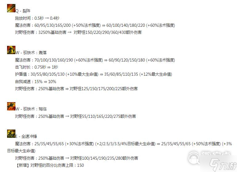 LOL13.12版本正式服芮爾削弱一覽