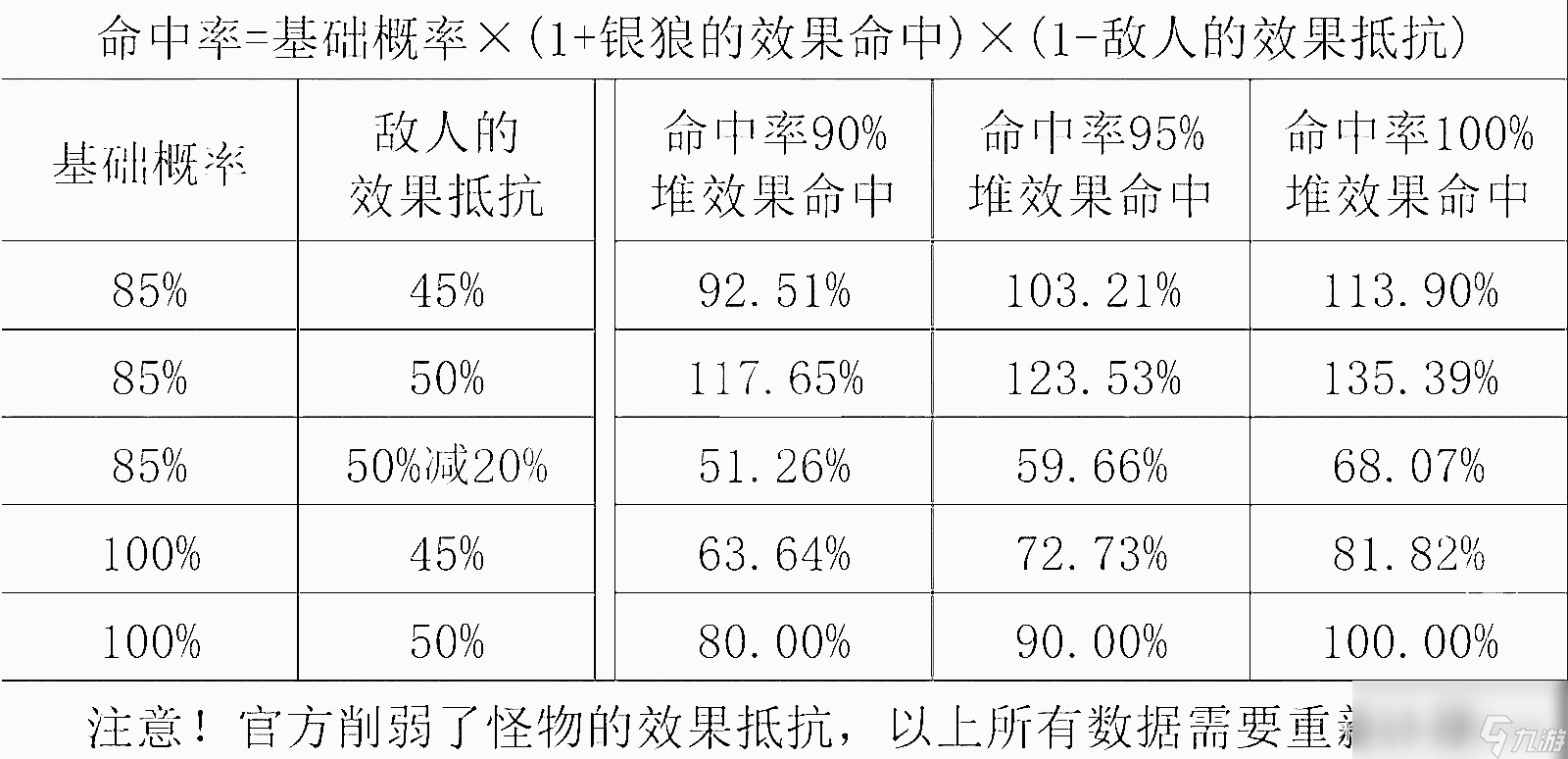 崩坏星穹铁道银狼实测怎么样