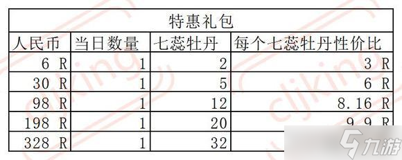 叫我大掌柜玉樓春宴攻略詳解