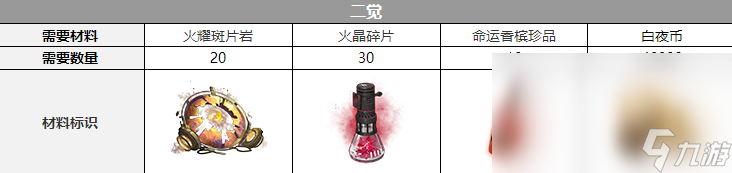 《白夜极光》伊斯塔万觉醒材料一览 伊斯塔万觉醒要什么材料