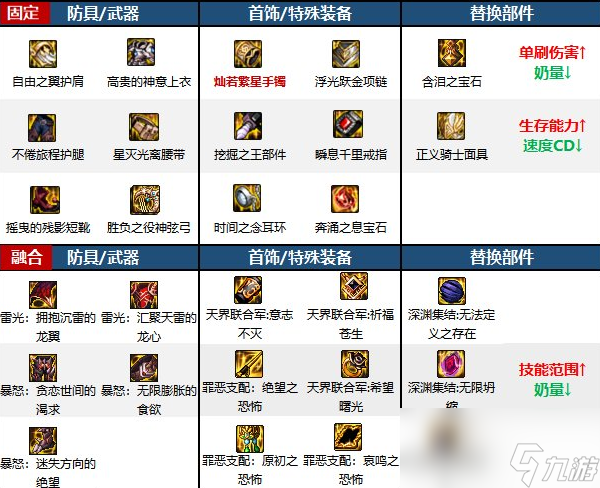 dnf缪斯装备搭配推荐