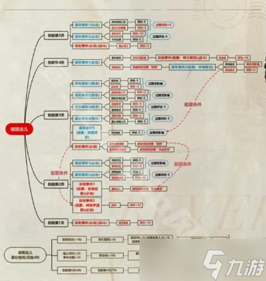 重返未来1999以盗制盗怎么玩-以盗制盗攻略