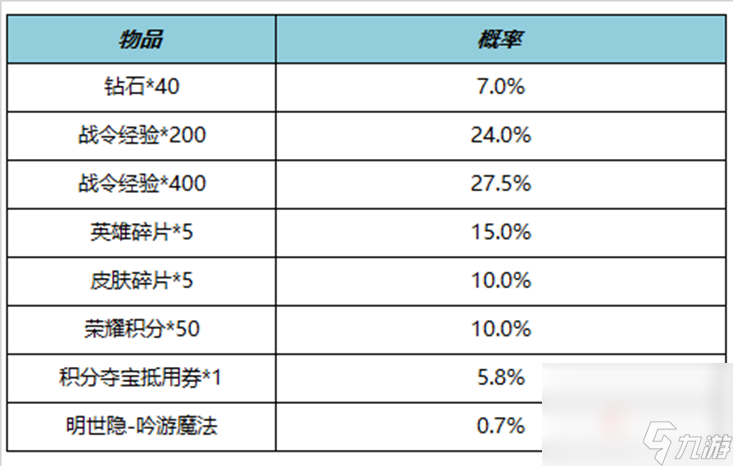 《王者荣耀》S27赛季战令礼包限时返场