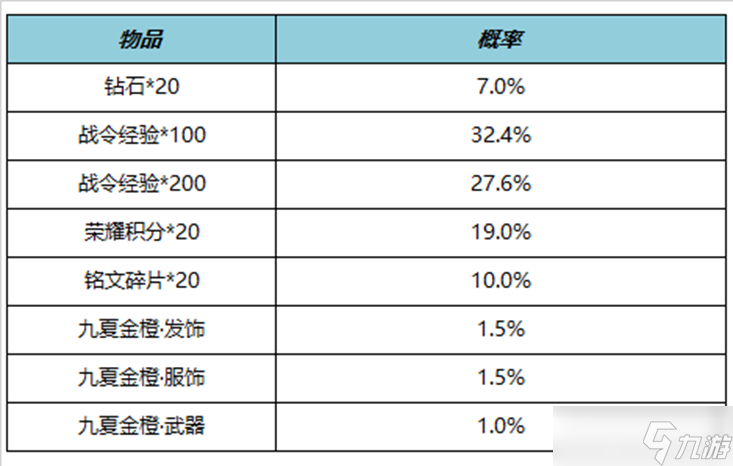 《王者荣耀》S21赛季战令二期返场内容介绍