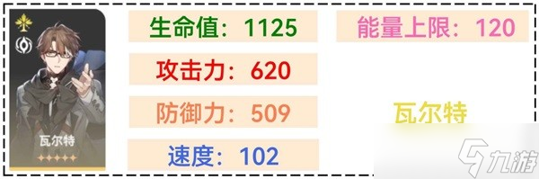 崩壞星穹鐵道1.1全角色滿級(jí)面板介紹