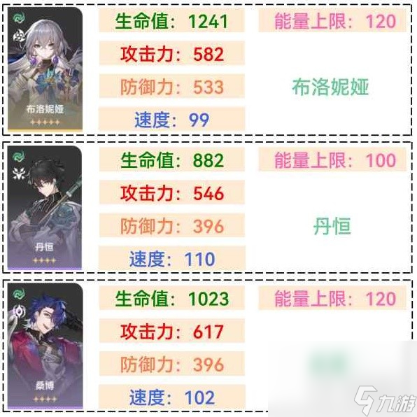 崩坏星穹铁道全角色满级基础属性是什么