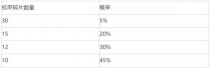 《云顶之弈》机甲碎片是什么？