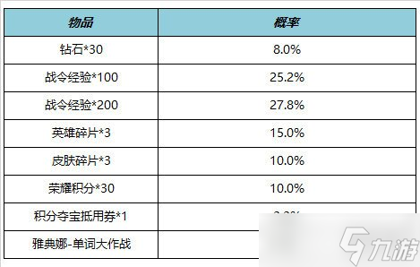 《王者荣耀》6月15日全服不停机更新 ​鹤羽星尊限时上架