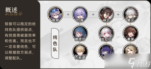 崩坏星穹铁道银狼配队推荐攻略