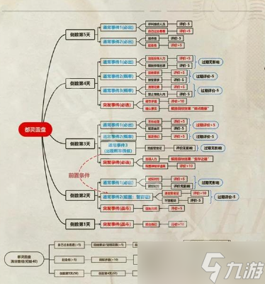 重返未来1999以盗制盗怎么玩-以盗制盗攻略