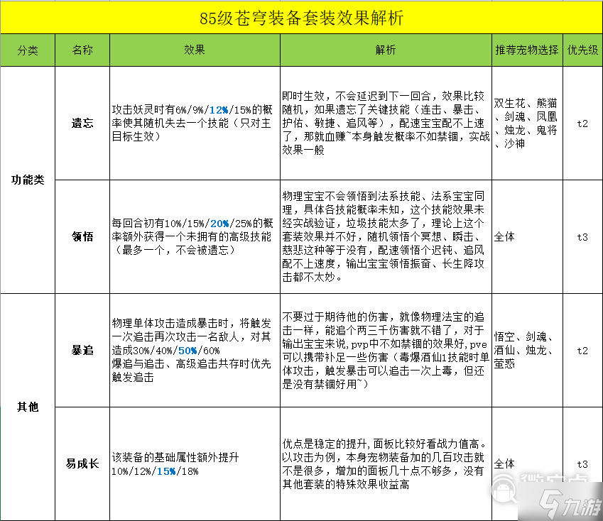 长安幻想苍穹妖装怎么获得