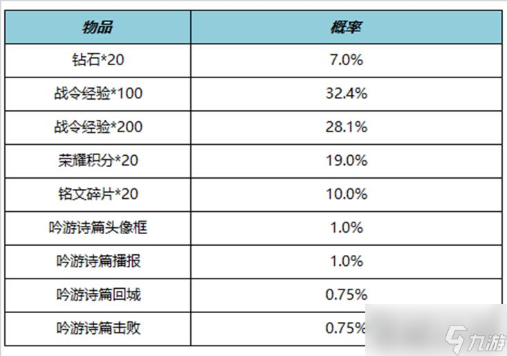 《王者荣耀》S27赛季战令礼包限时返场
