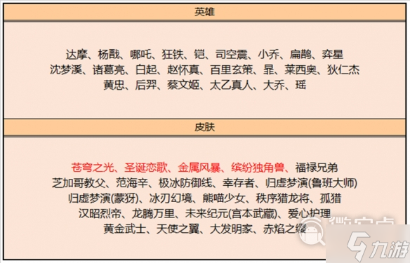 王者荣耀6月15日碎片商店更新了什么一览