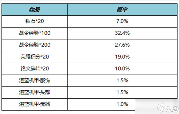 《王者荣耀》S27赛季战令礼包限时返场