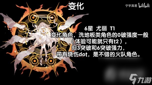 《白夜极光》公测火系角色配队攻略