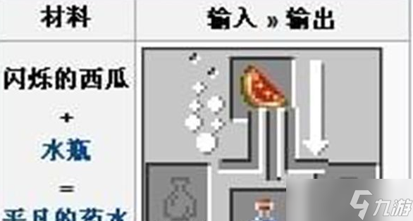 我的世界闪烁的西瓜片怎么合成 我的世界闪烁的西瓜片合成攻略