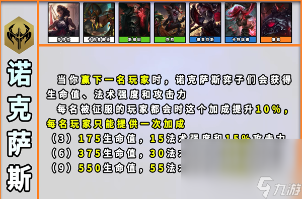 《云顶之弈》S9诺克萨斯羁绊效果一览