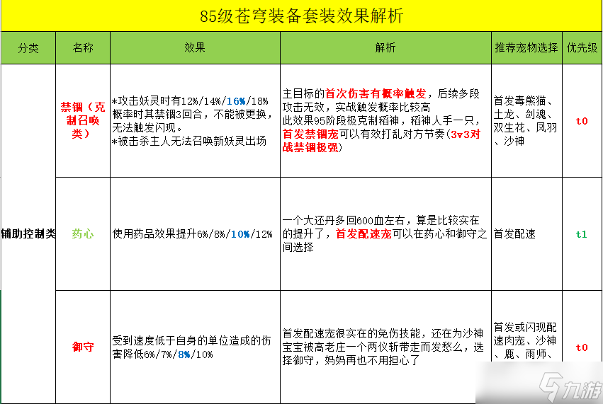 《长安幻想》苍穹妖装获得方法