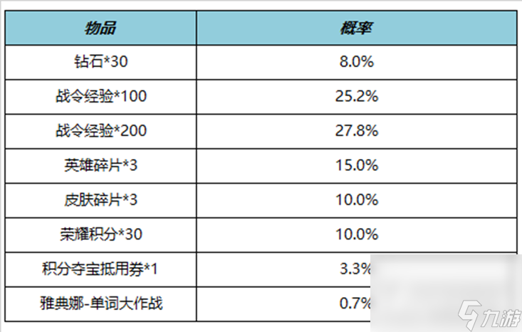 《王者荣耀》S21赛季战令二期返场内容介绍