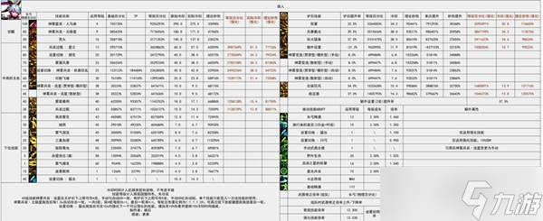 《DNF》旅人护石选择推荐攻略